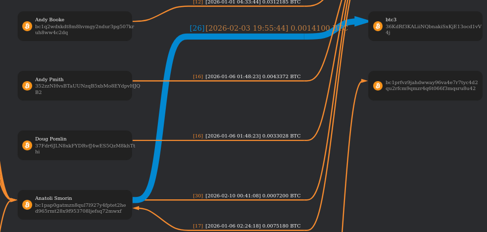 Visualization made in MetaSleuth